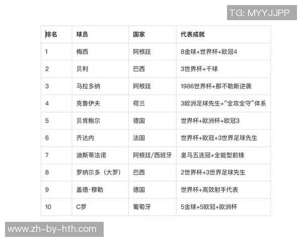 世界足球巅峰时期球星排名全景解析与历史回顾 世界足球巅峰时期球星排名全景解析与历史回顾